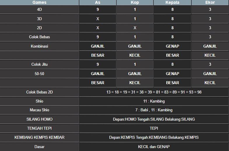 RESULT MEKONG HARI INI SENIN 15 SEPTEMBER 2025