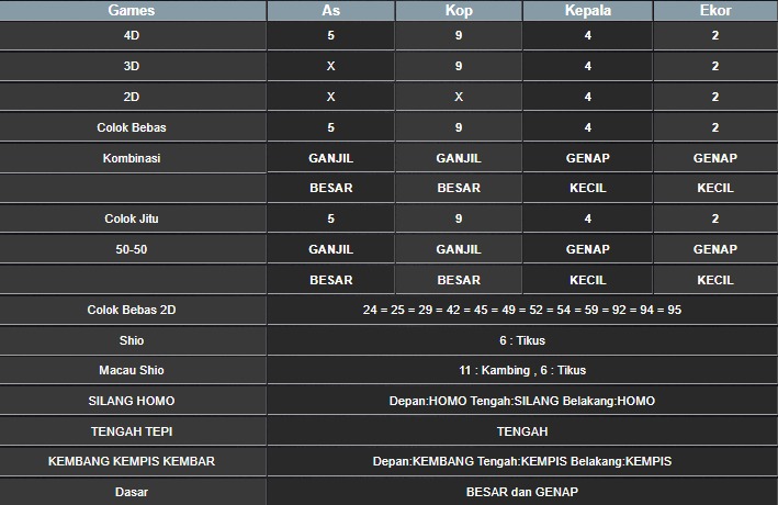 RESULT MEKONG HARI INI SENIN 22 SEPTEMBER 2025