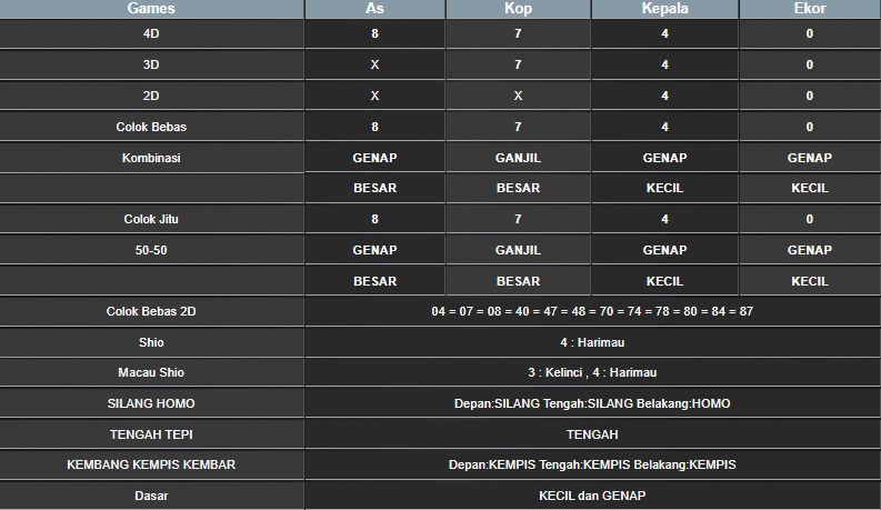 RESULT MEKONG HARI INI SENIN 29 SEPTEMBER 2025