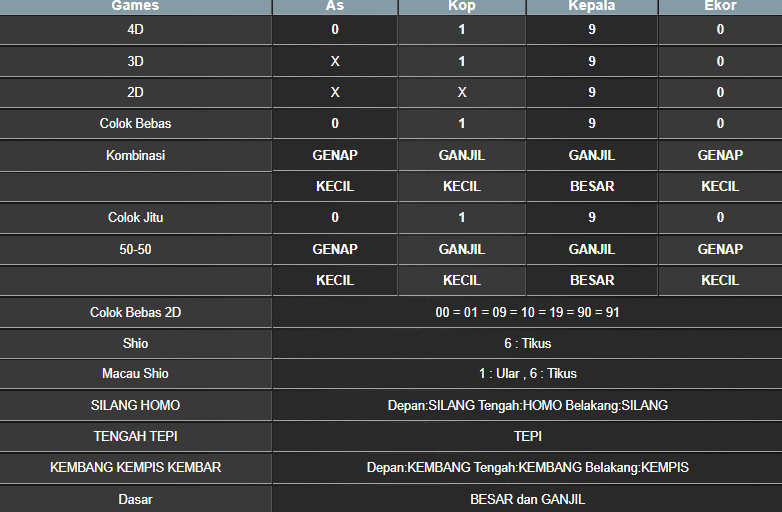 RESULT TAIWAN HARI INI JUMAT 05 SEPTEMBER 2025