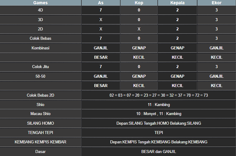RESULT TAIWAN HARI INI JUMAT 12 SEPTEMBER 2025