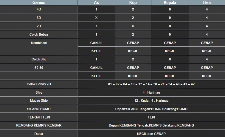 RESULT TAIWAN HARI INI JUMAT 19 SEPTEMBER 2025