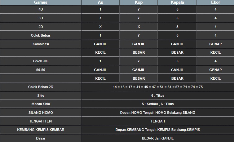 RESULT TAIWAN HARI INI JUMAT 26 SEPTEMBER 2025