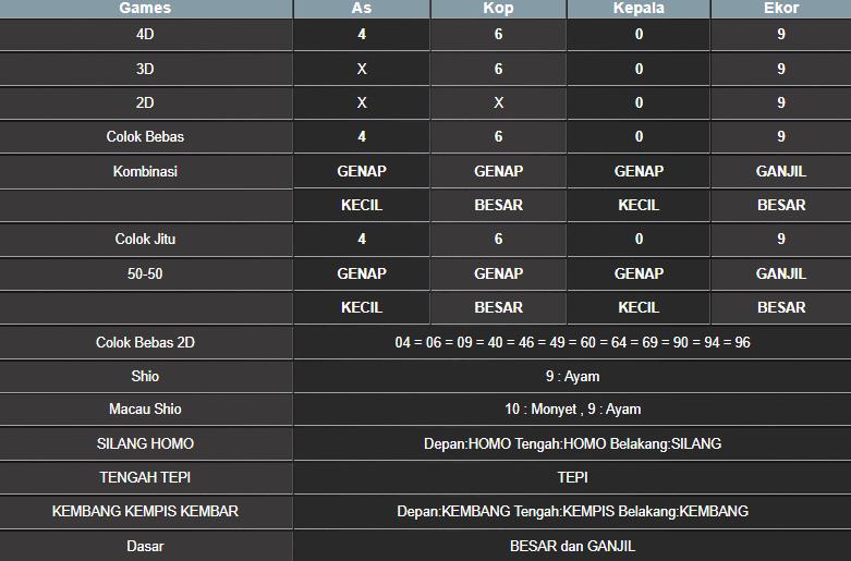 RESULT TAIWAN HARI INI KAMIS 04 SEPTEMBER 2025