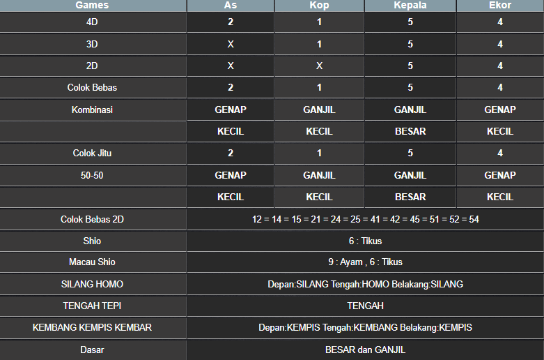 RESULT TAIWAN HARI INI KAMIS 11 SEPTEMBER 2025