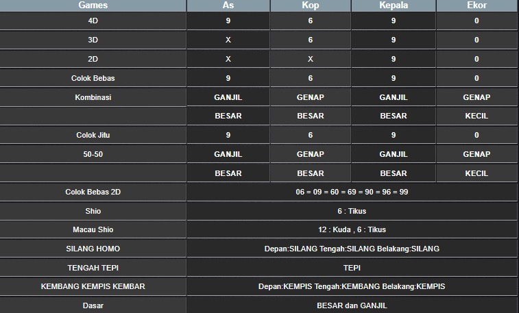 RESULT TAIWAN HARI INI KAMIS 25 SEPTEMBER 2025