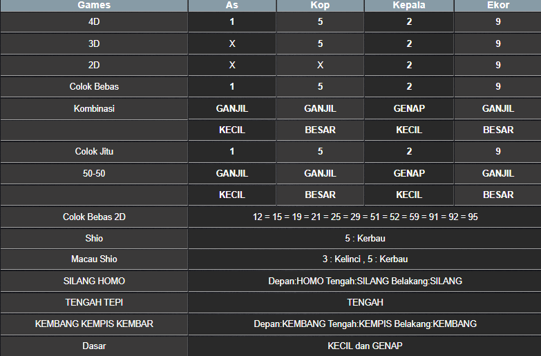 RESULT TAIWAN HARI INI MINGGU 07 SEPTEMBER 2025