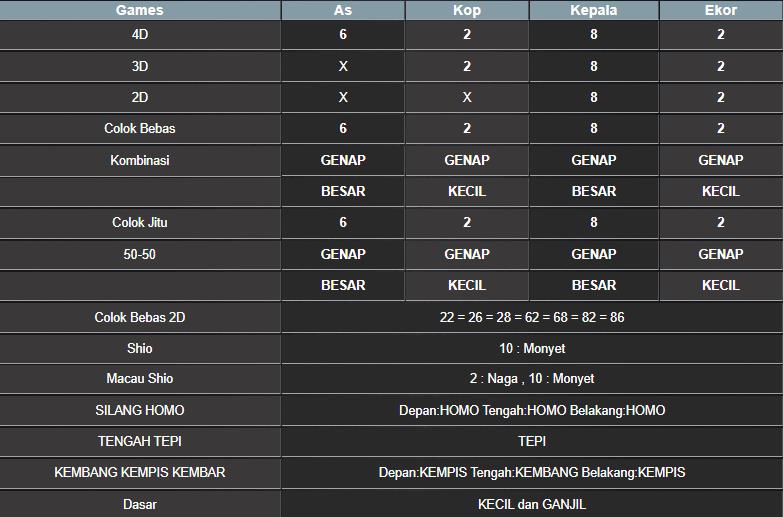 RESULT TAIWAN HARI INI MINGGU 14 SEPTEMBER 2025
