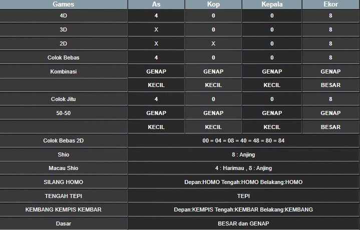 RESULT TAIWAN HARI INI MINGGU 21 SEPTEMBER 2025