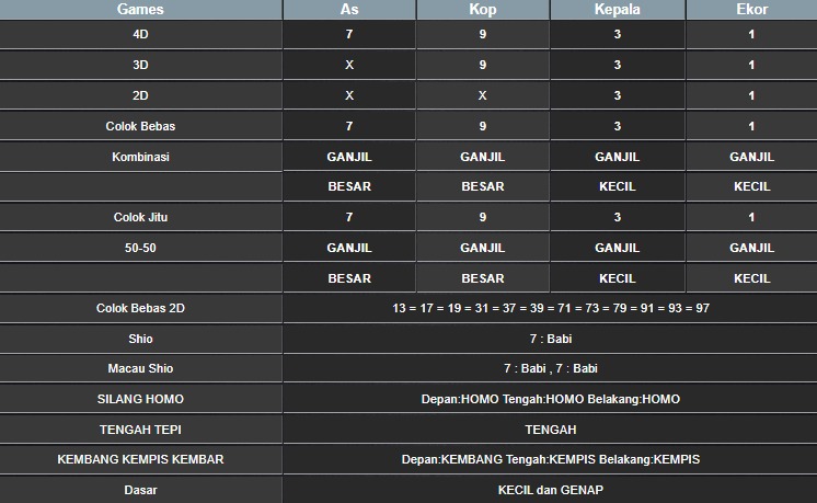 RESULT TAIWAN HARI INI MINGGU 28 SEPTEMBER 2025