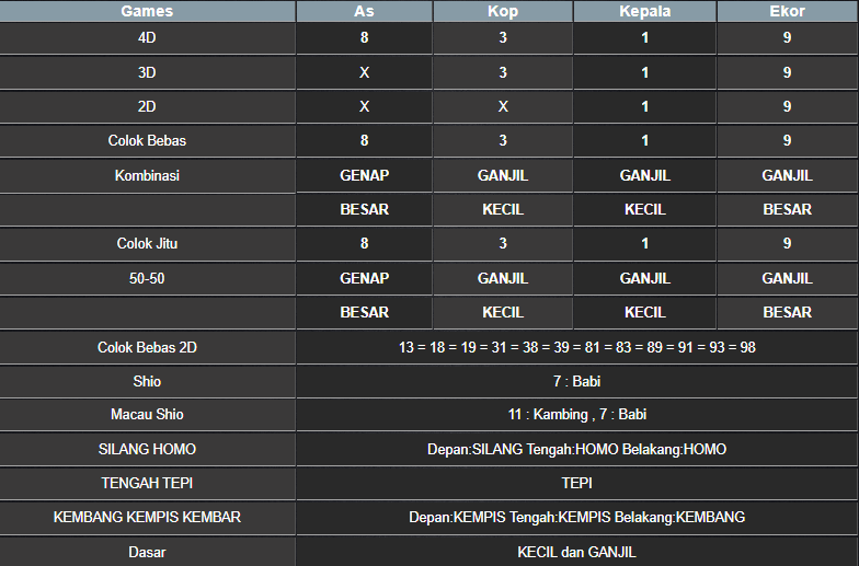 RESULT TAIWAN HARI INI MINGGU 31 AGUSTUS 2025