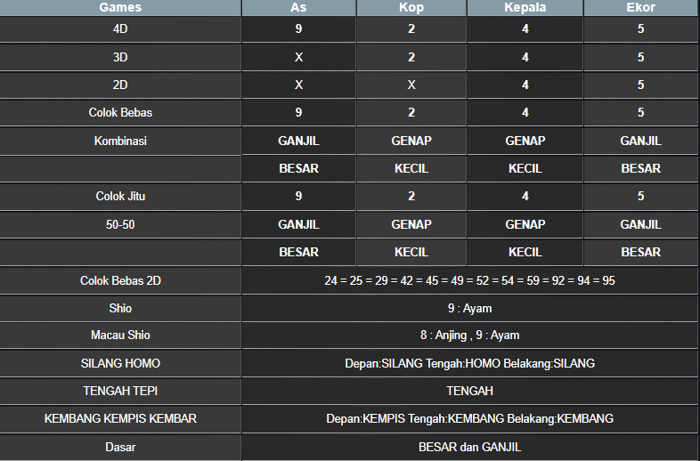 RESULT TAIWAN HARI INI RABU 10 SEPTEMBER 2025