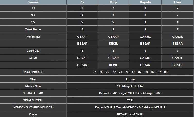 RESULT TAIWAN HARI INI RABU 24 SEPTEMBER 2025