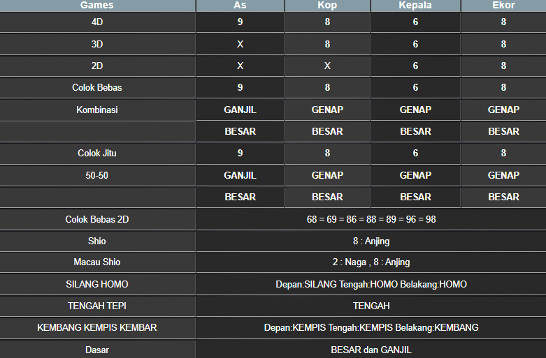 RESULT TAIWAN HARI INI SABTU 06 SEPTEMBER 2025