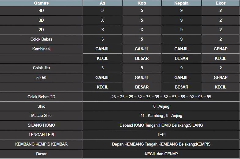 RESULT TAIWAN HARI INI SABTU 13 SEPTEMBER 2025