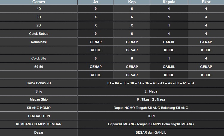 RESULT TAIWAN HARI INI SABTU 27 SEPTEMBER 2025