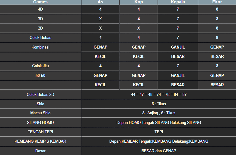 RESULT TAIWAN HARI INI SELASA 09 SEPTEMBER 2025