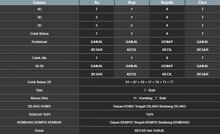 RESULT TAIWAN HARI INI SELASA 16 SEPTEMBER 2025
