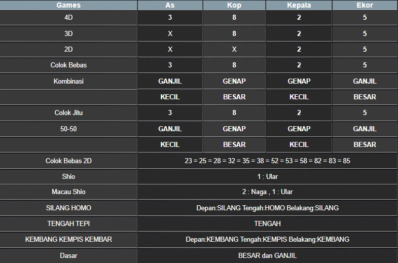 RESULT TAIWAN HARI INI SENIN 01 SEPTEMBER 2025