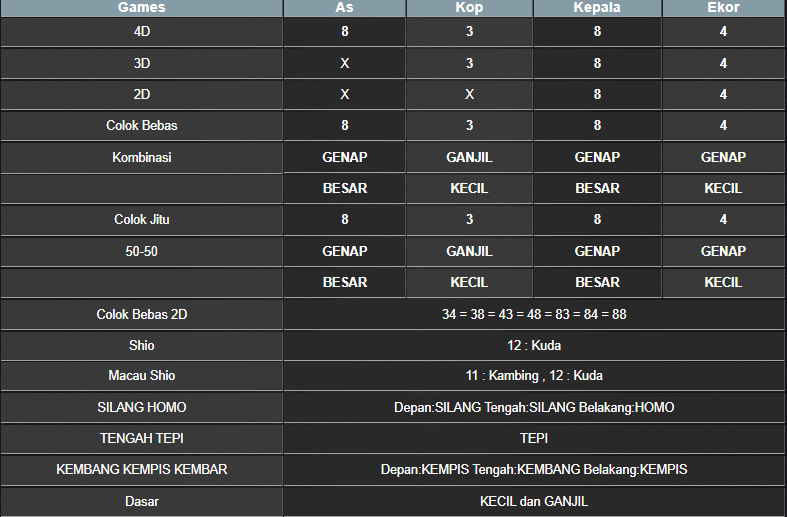 RESULT TAIWAN HARI INI SENIN 08 SEPTEMBER 2025
