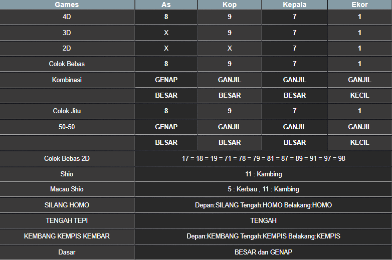 RESULT TAIWAN HARI INI SENIN 15 SEPTEMBER 2025