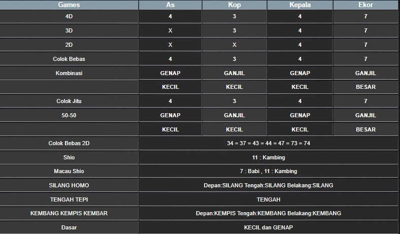 RESULT TAIWAN HARI INI SENIN 22 SEPTEMBER 2025