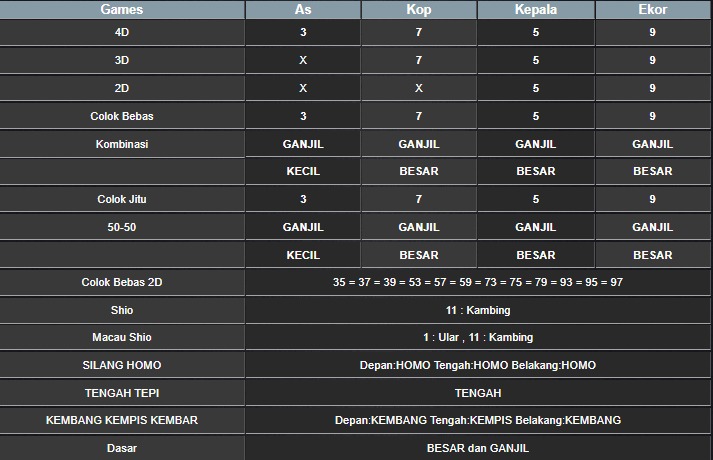 RESULT TAIWAN HARI INI SENIN 22 SEPTEMBER 2025