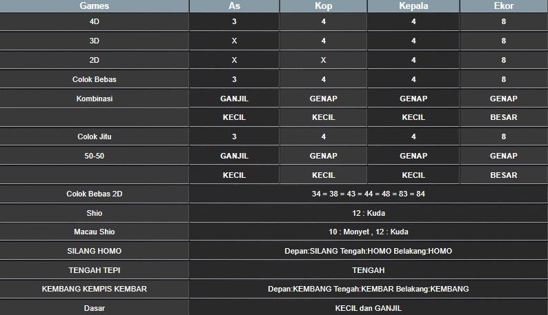 RESULT TAIWAN HARI INI SENIN 29 SEPTEMBER 2025