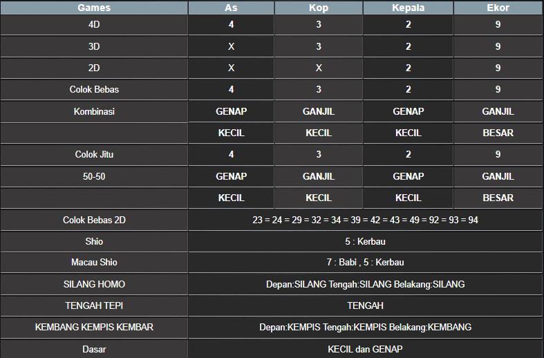 RESULT MAGNUM4D HARI INI MINGGU 05 OKTOBER 2025