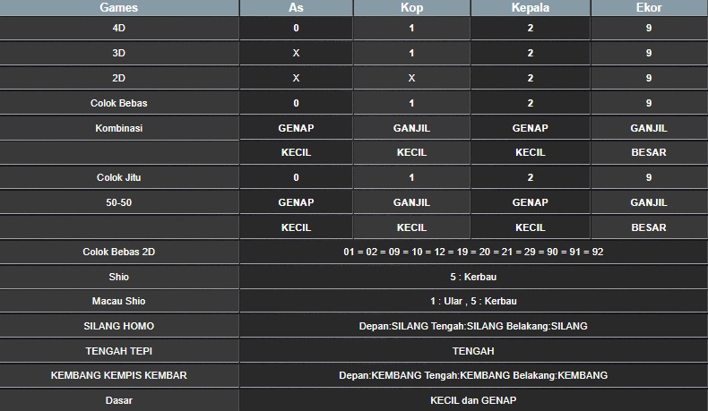 RESULT MAGNUM4D HARI INI MINGGU 12 OKTOBER 2025