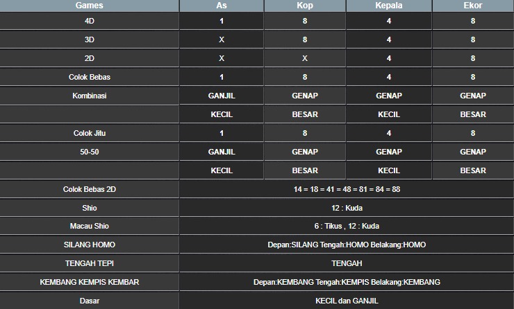 RESULT MAGNUM4D HARI INI MINGGU 19 OKTOBER 2025