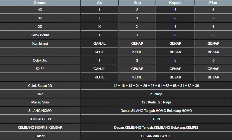 RESULT MAGNUM4D HARI INI MINGGU 26 OKTOBER 2025