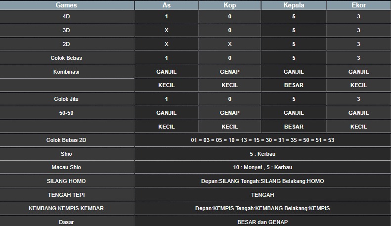RESULT MAGNUM4D HARI INI RABU 01 OKTOBER 2025