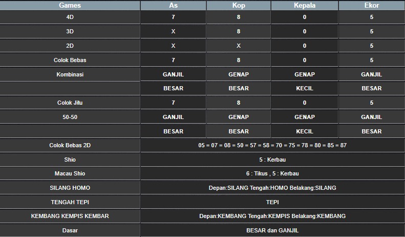 RESULT MAGNUM4D HARI INI RABU 08 OKTOBER 2025