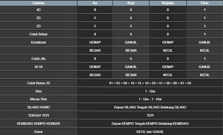 RESULT MAGNUM4D HARI INI RABU 15 OKTOBER 2025
