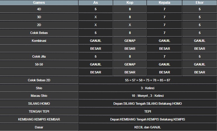 RESULT MAGNUM4D HARI INI RABU 22 OKTOBER 2025