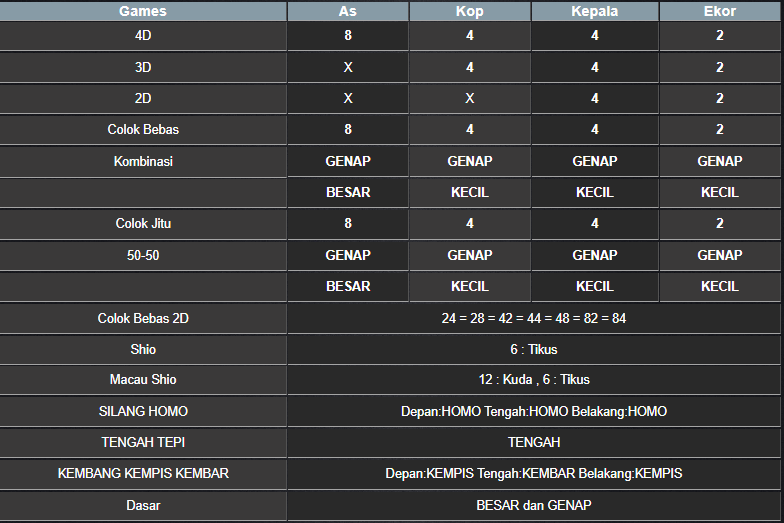 RESULT MAGNUM4D HARI INI SABTU 04 OKTOBER 2025