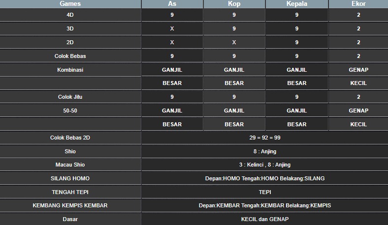 RESULT MAGNUM4D HARI INI SABTU 11 OKTOBER 2025