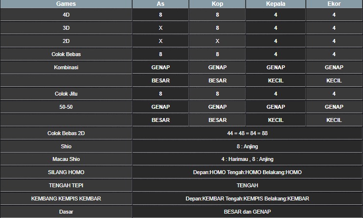 RESULT MAGNUM4D HARI INI SABTU 18 OKTOBER 2025