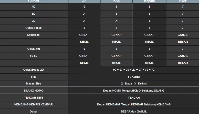 RESULT MEKONG HARI INI JUMAT 03 OKTOBER 2025