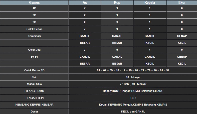 RESULT MEKONG HARI INI JUMAT 10 OKTOBER 2025 