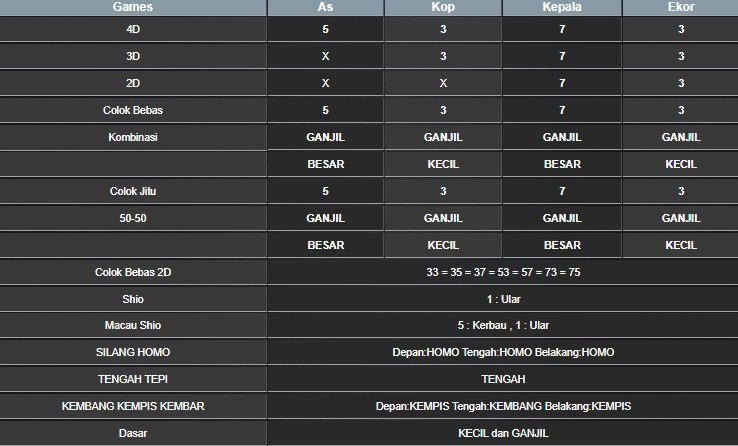 RESULT MEKONG HARI INI JUMAT 17 OKTOBER 2025