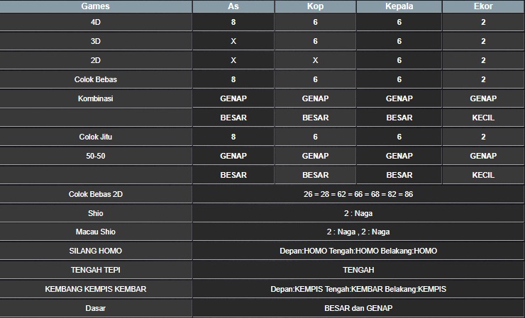 RESULT-MEKONG-HARI-INI-JUMAT-24-OKTOBER-2025