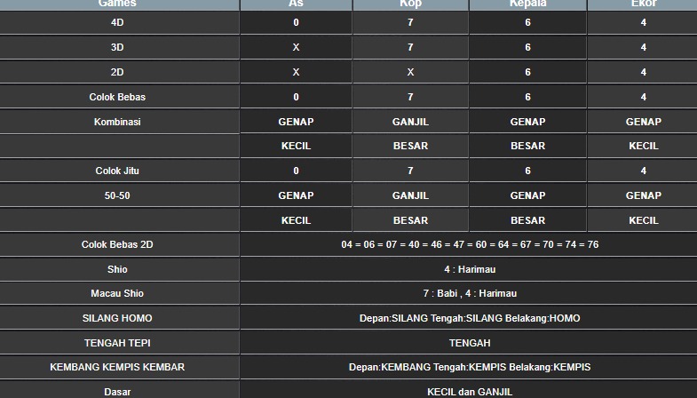RESULT MEKONG HARI INI KAMIS 02 OKTOBER 2025
