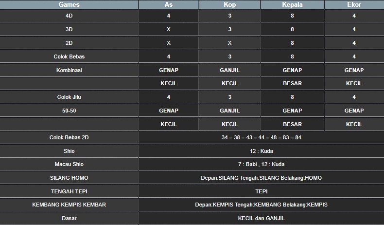 RESULT MEKONG HARI INI KAMIS 09 OKTOBER 2025