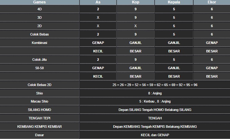 RESULT MEKONG HARI INI KAMIS 23 OKTOBER 2025 