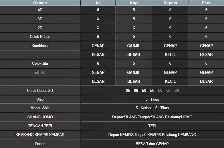 RESULT MEKONG HARI INI MINGGU 05 OKTOBER 2025