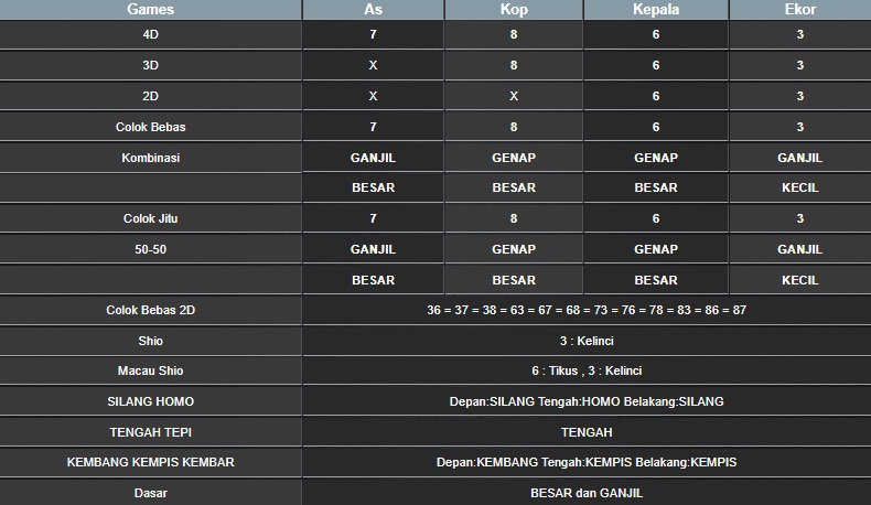 RESULT MEKONG HARI INI MINGGU 12 OKTOBER 2025