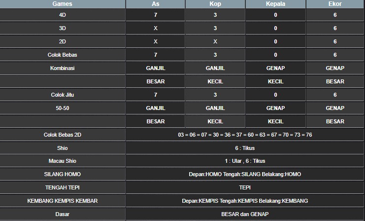 RESULT MEKONG HARI INI MINGGU 19 OKTOBER 2025