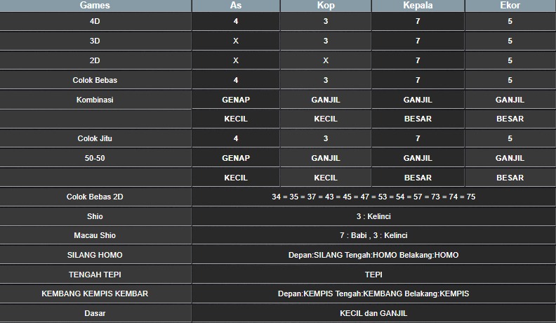 RESULT MEKONG HARI INI RABU 01 OKTOBER 2025